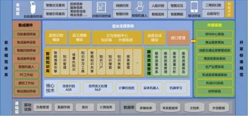 智慧翱翔，未來(lái)已來(lái) 青島膠東機(jī)場(chǎng)“四型機(jī)場(chǎng)”智慧建設(shè)軟件開(kāi)發(fā)實(shí)踐與示范