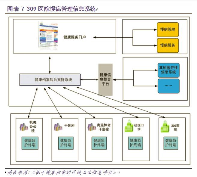 慢病管理面臨三大挑戰(zhàn)，軟件開(kāi)發(fā)如何破局？
