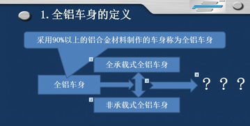 輕量化技術(shù)專家伍成祁 全鋁車身技術(shù)開(kāi)發(fā)與應(yīng)用剖析